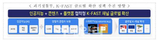 정부 K-FAST 전략(사진=과기정통부)