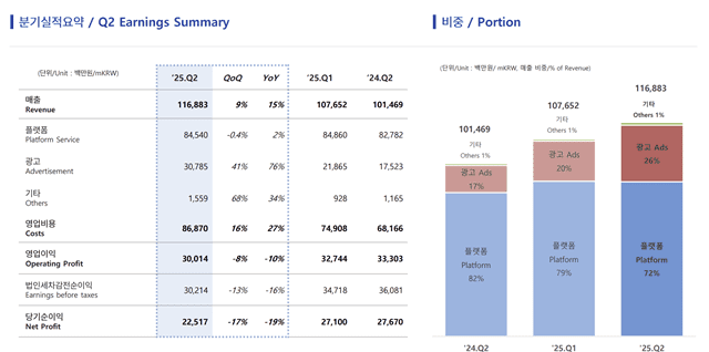 SOOP 2분기 실적. (사진=SOOP 2분기 IR 자료 캡처)
