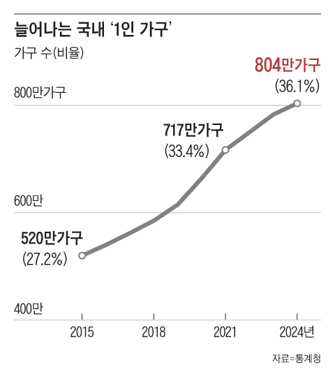 그래픽=박상훈