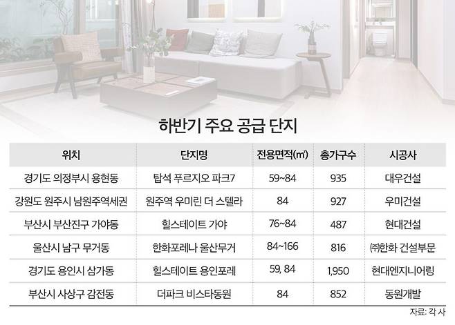 하반기 주요 공급단지.
