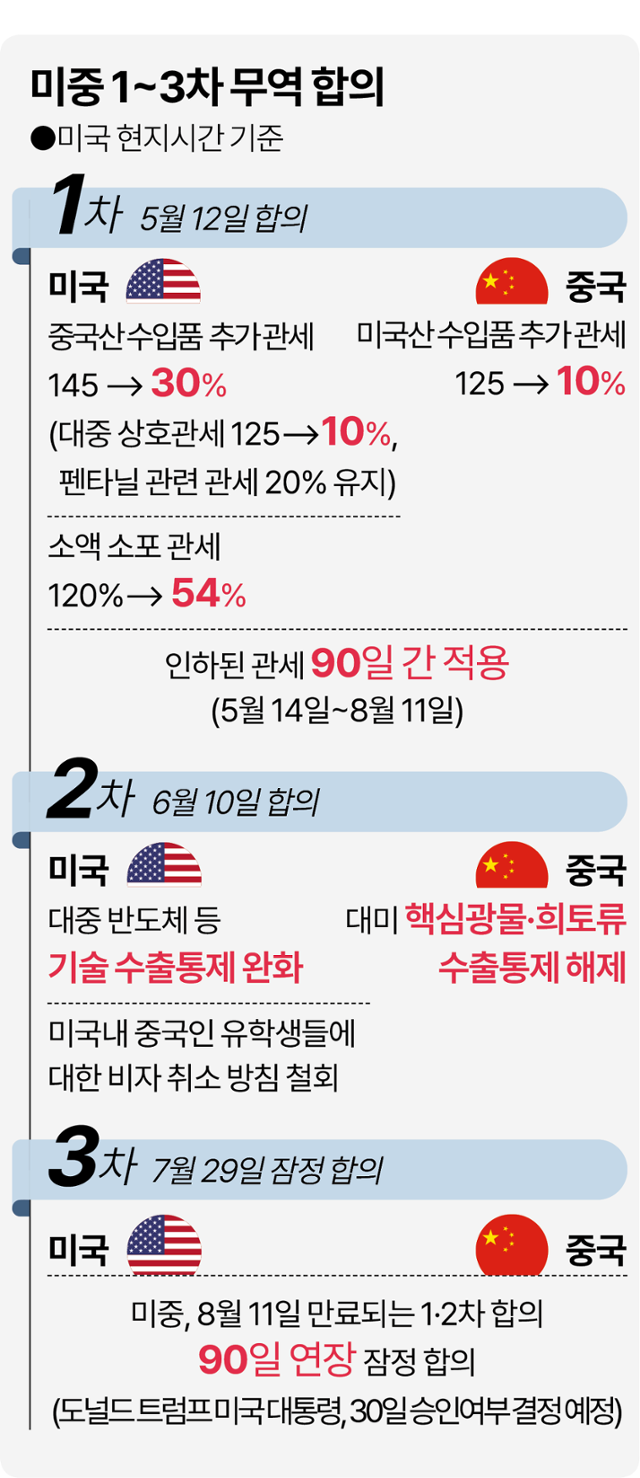 그래픽=이지원 기자