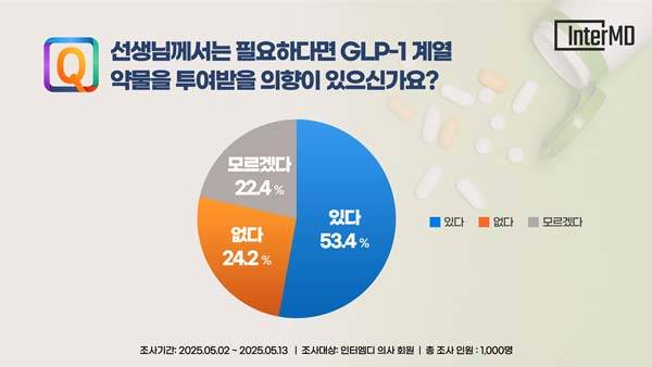 사진=인터엠디 제공