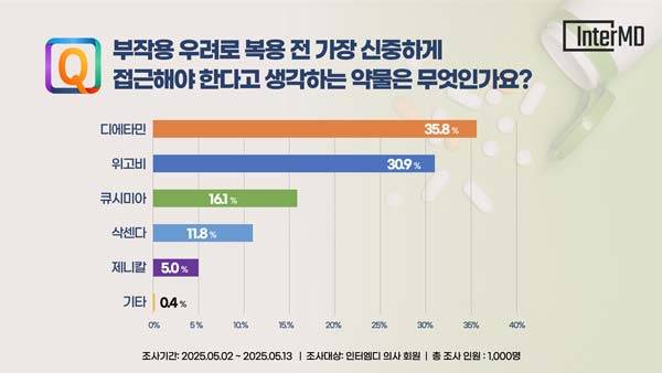 사진=인터엠디 제공