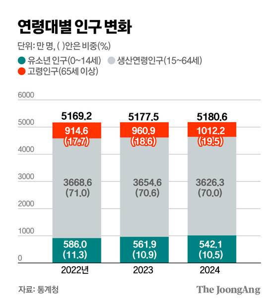 김주원 기자