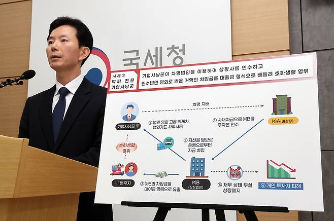 민주원 국세청 조사국장이 29일 정부세종청사 국세청 기자실에서 소액주주 등 투자자에게 손해를 끼치는 ‘주식시장 불공정 탈세자’에 대한 세무조사를 실시한다고 설명하고 있다. [연합]