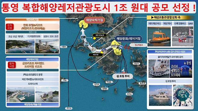 통영 복합해양레저 관광도시 조성. 경남도청 제공