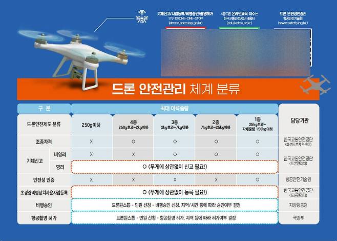 한국교통안전공단 제공