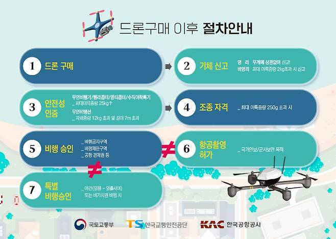 한국교통안전공단 제공