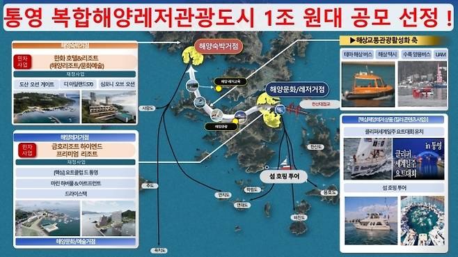통영 복합해양레저관광도시 사업 개요. 2025.7.30. 경남도 제공