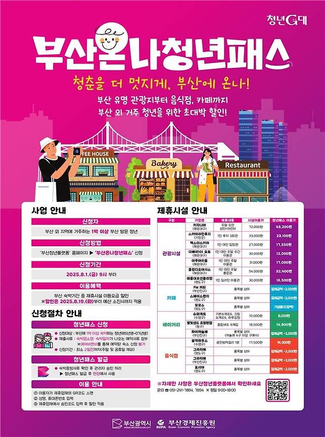 부산온나청년패스 [부산시 제공. 재판매 및 DB 금지]