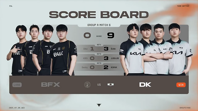 승점 9점을 쌓으며 조 1위를 확정지은 디플러스 기아(출처=대회 실황 캡처).