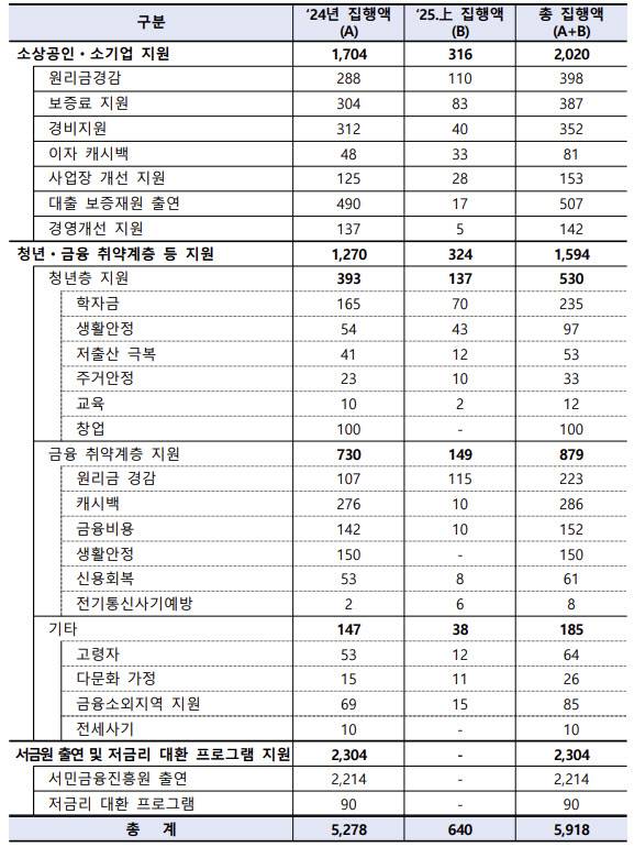자료=은행연합회