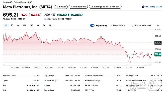 메타 일일 주가추이 - 야후 파이낸스 갈무리