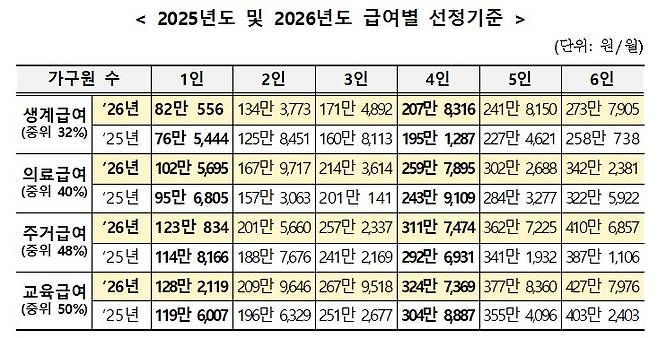 (보건복지부 제공)