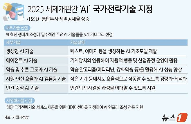 ⓒ News1 양혜림 디자이너