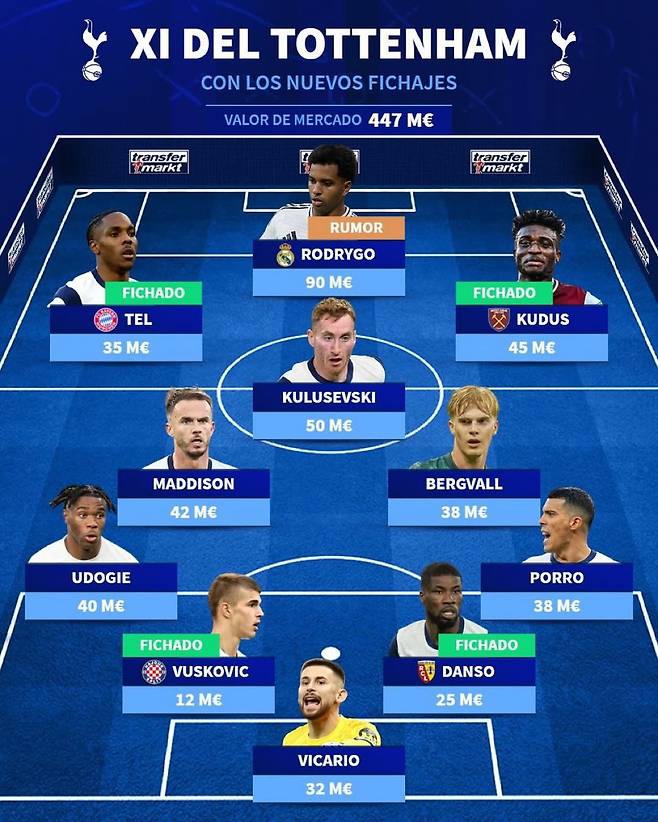 사진=트랜스퍼마크트