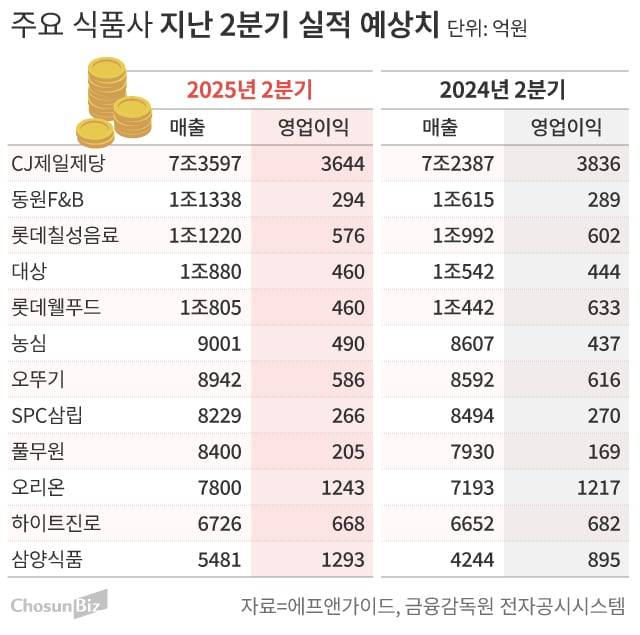 그래픽=손민균