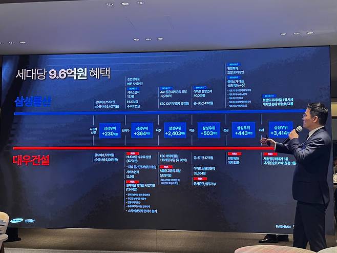 지난 29일 오후 12시 서울 강남구 일원동 대원빌딩 4층 삼성물산의 개포우성7차 재건축 홍보관에서 정성문 삼성물산 강남사업소 부장이 삼성물산과 대우건설의 제안을 비교하고 있다. /사진=박지윤 기자
