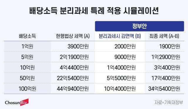 그래픽=정서희
