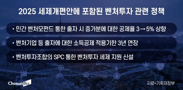 그래픽=정서희