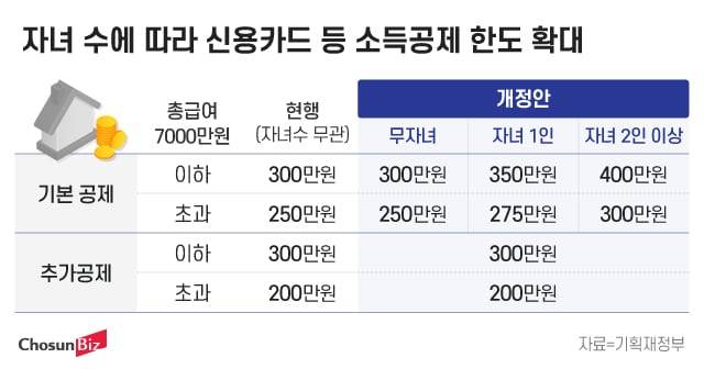 그래픽=정서희