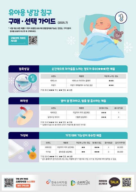 한국소비자원 제공