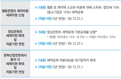 K-문화 · 콘텐츠 산업 지원. 기재부 제공