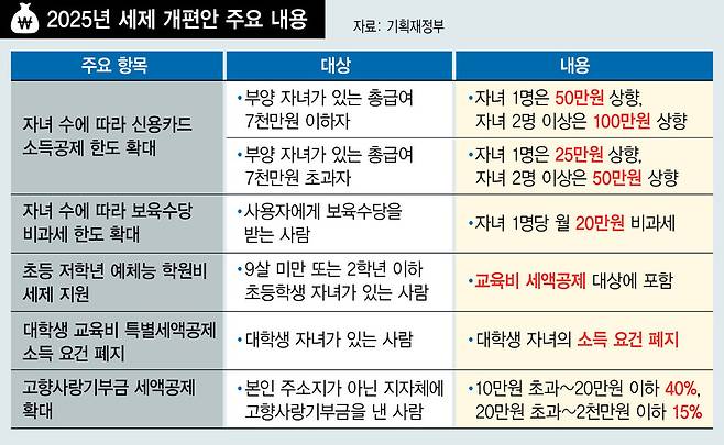2025 세제개편안