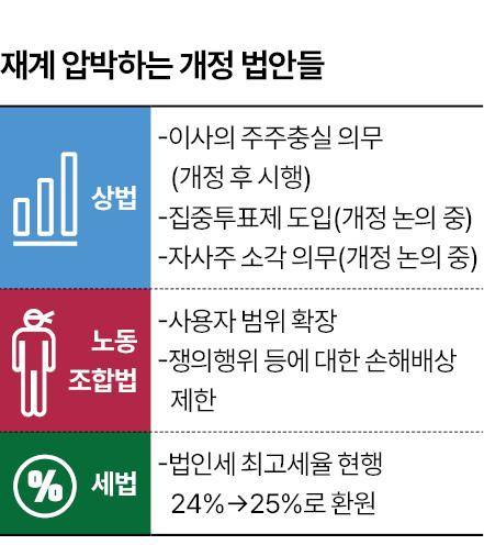 그래픽=신동준 기자
