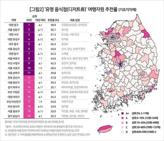 컨슈머인사이트 제공