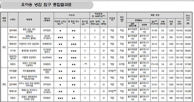 소비자원