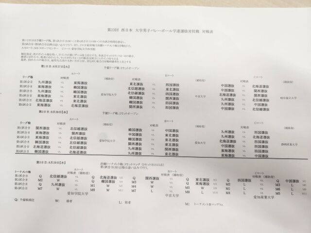 2024년 대회의 일정표./이기범 감독 제공