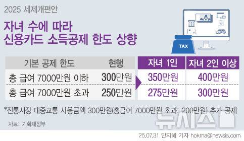 [서울=뉴시스]