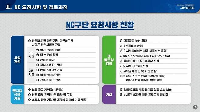 NC구단 요청사항 현황. 2025.7.31. 창원시 제공