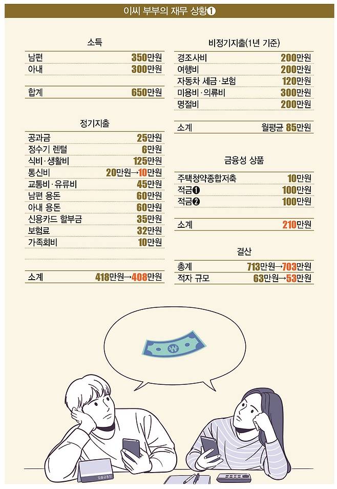 [일러스트 | 게티이미지뱅크]