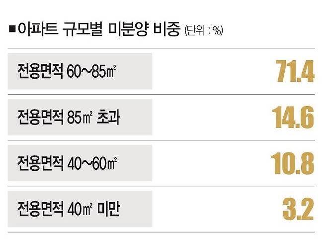 [자료 | 국토교통부, 참고 | 2025년 5월 기준, 사진 | 뉴시스]