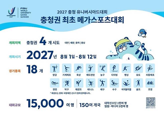 2027 충청 U대회 개관 [2027 충청 하계 세계대학경기대회 조직위원회 제공. 재판매 및 DB 금지]