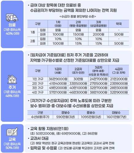 [보건복지부 제공]
