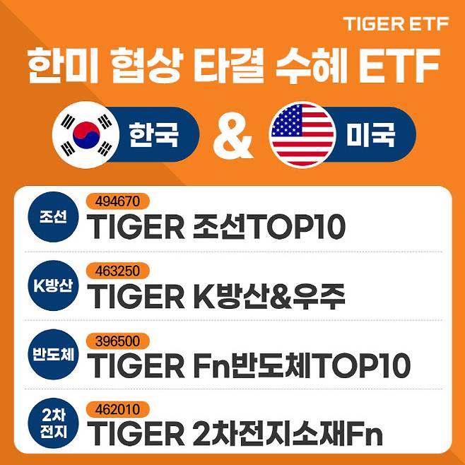 (사진=미래에셋자산운용)