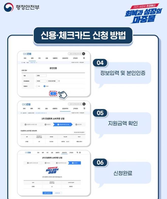 사용처, '민생회복 소비쿠폰(민생회복지원금)' 신청 기간 및 신청 방법, 지급 철차 ©행정안전부&nbsp;