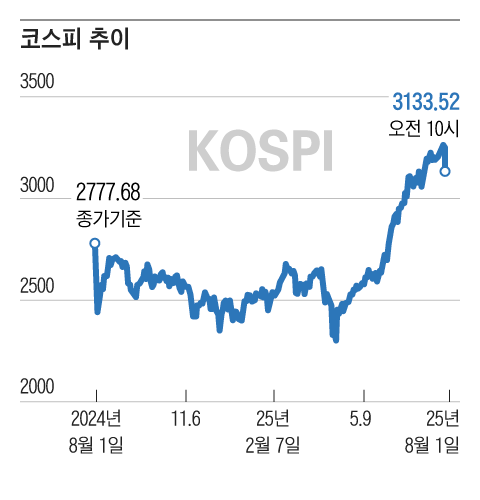 그래픽=조선디자인랩 이연주