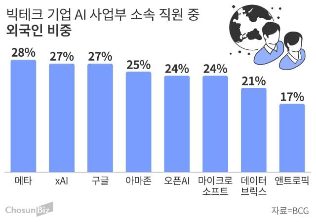 그래픽=손민균
