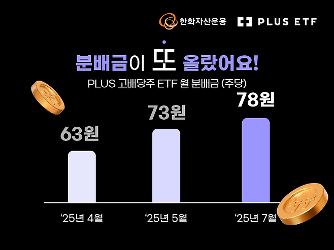 한화운용 제공.