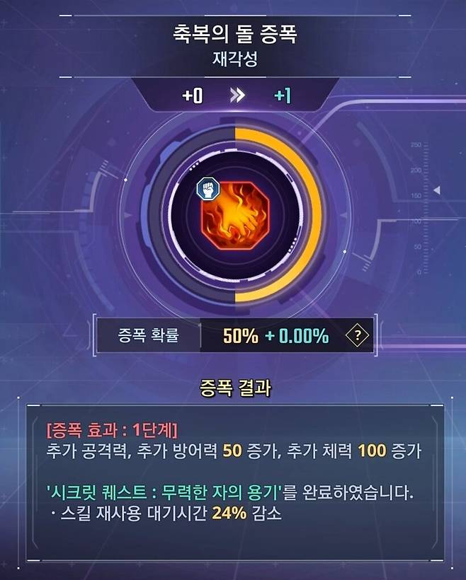 ▲ 스킬 연구 메뉴에서 증폭을 진행할 수 있으며 축복의 돌은 단계당 공/방 50과 체력 100을 제공한다