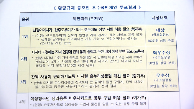 국민 제안과 온라인 투표를 거쳐 산후도우미 관련 지침이 변경.