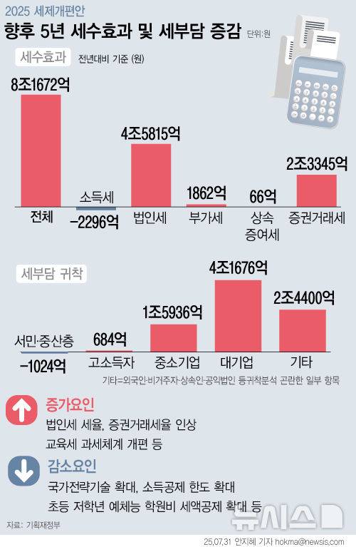 [서울=뉴시스]