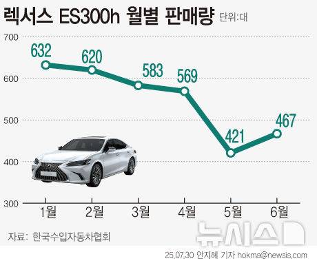 [서울=뉴시스]