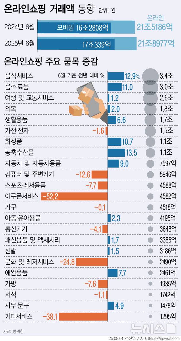 [서울=뉴시스]