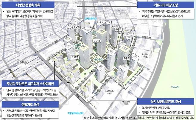 서울 광진구 자양2동 649번지 일대 모아타운 관리계획안 조감도.  광진구 제공