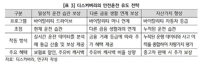 (자료=KB금융지주경영연구소)
